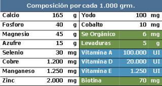 gallery/agrosal podal